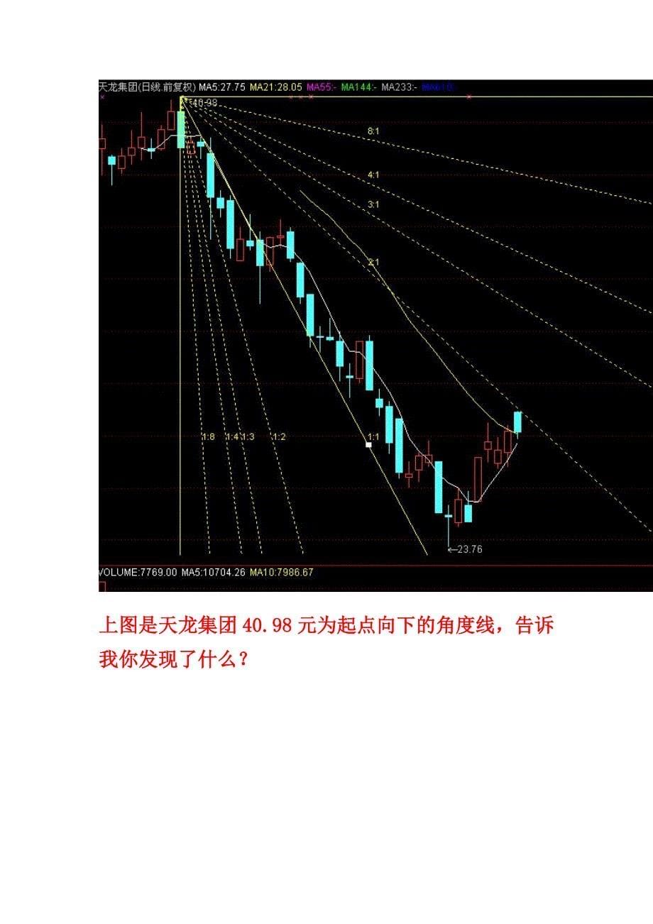 十七江恩角度线实战画法_第5页