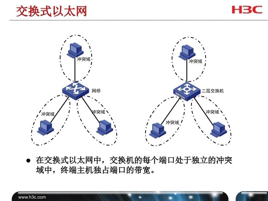 以太网交换机工作原理ppt课件_第5页