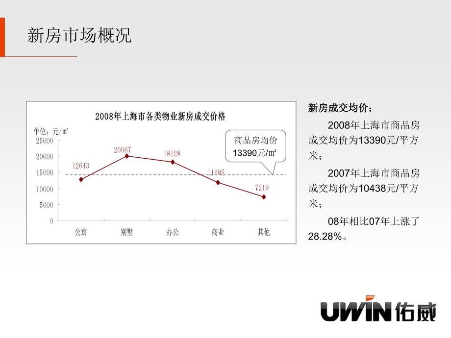 佑威房产研究中心0223_第3页