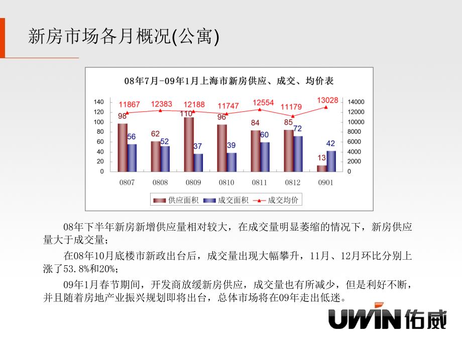 佑威房产研究中心0223_第4页