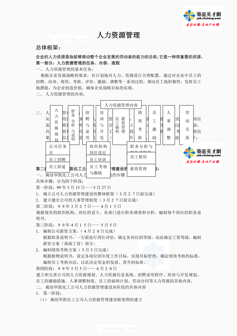 一套完整的人力资源管理制度_第1页