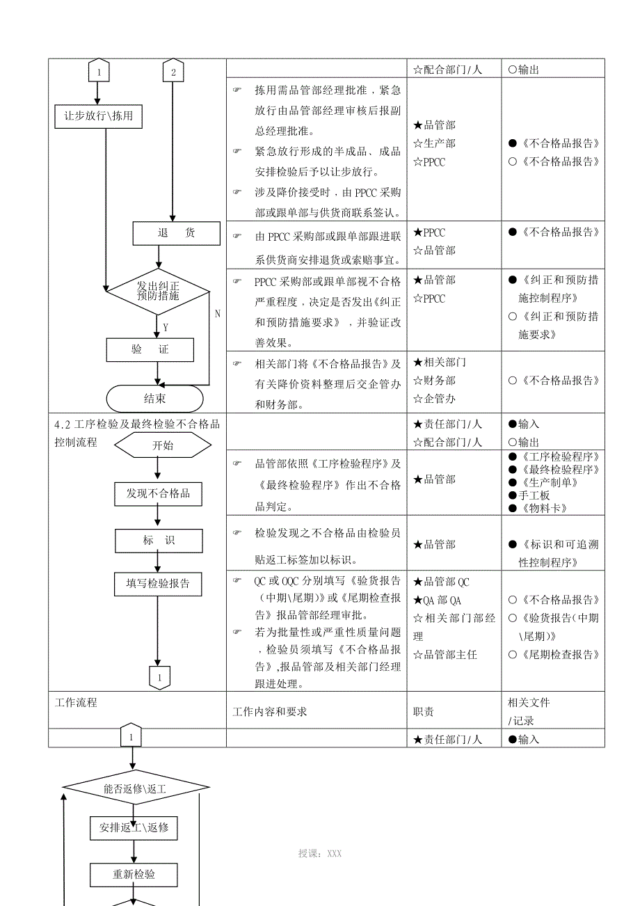 不合格品控制程序_第2页