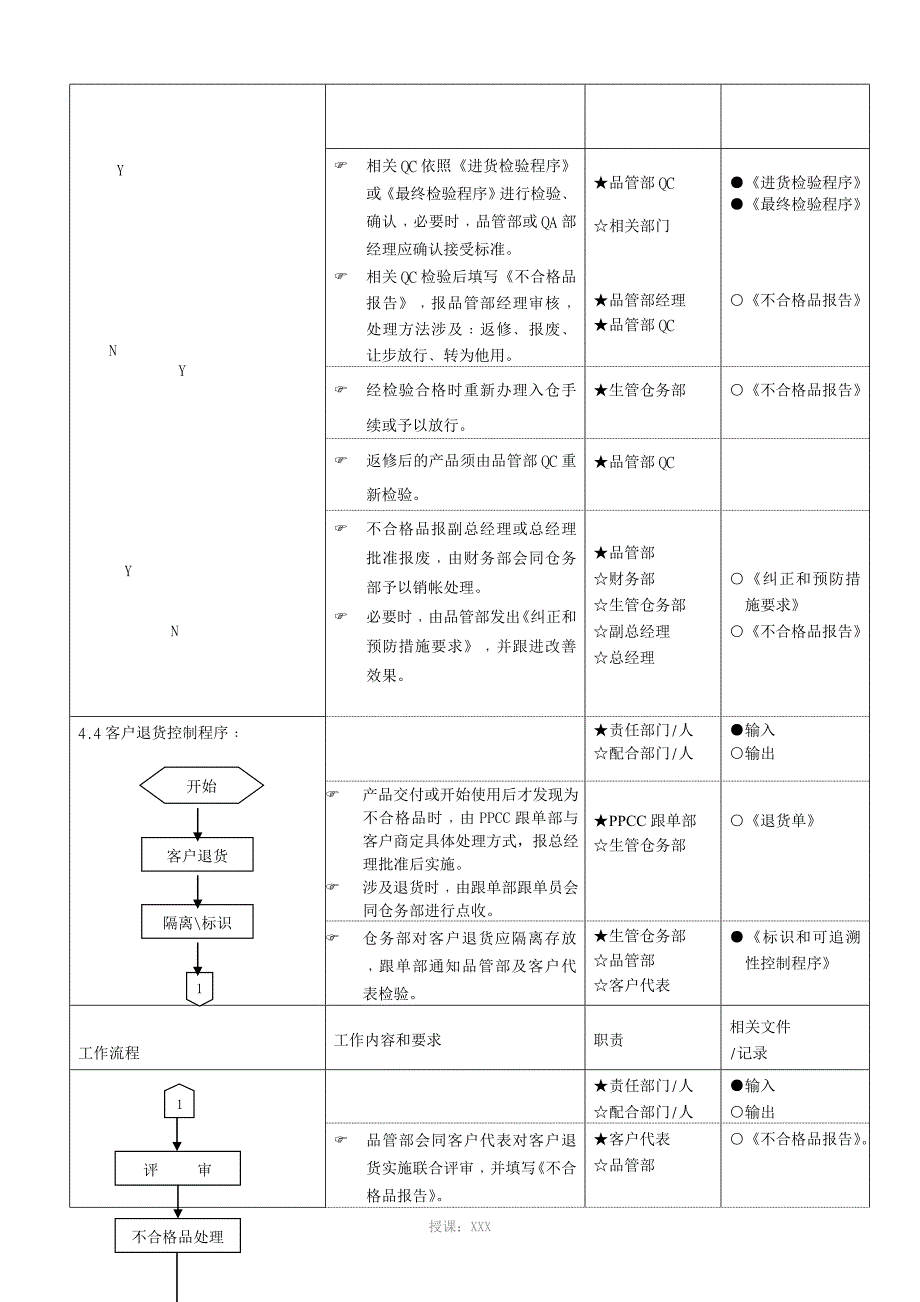 不合格品控制程序_第4页