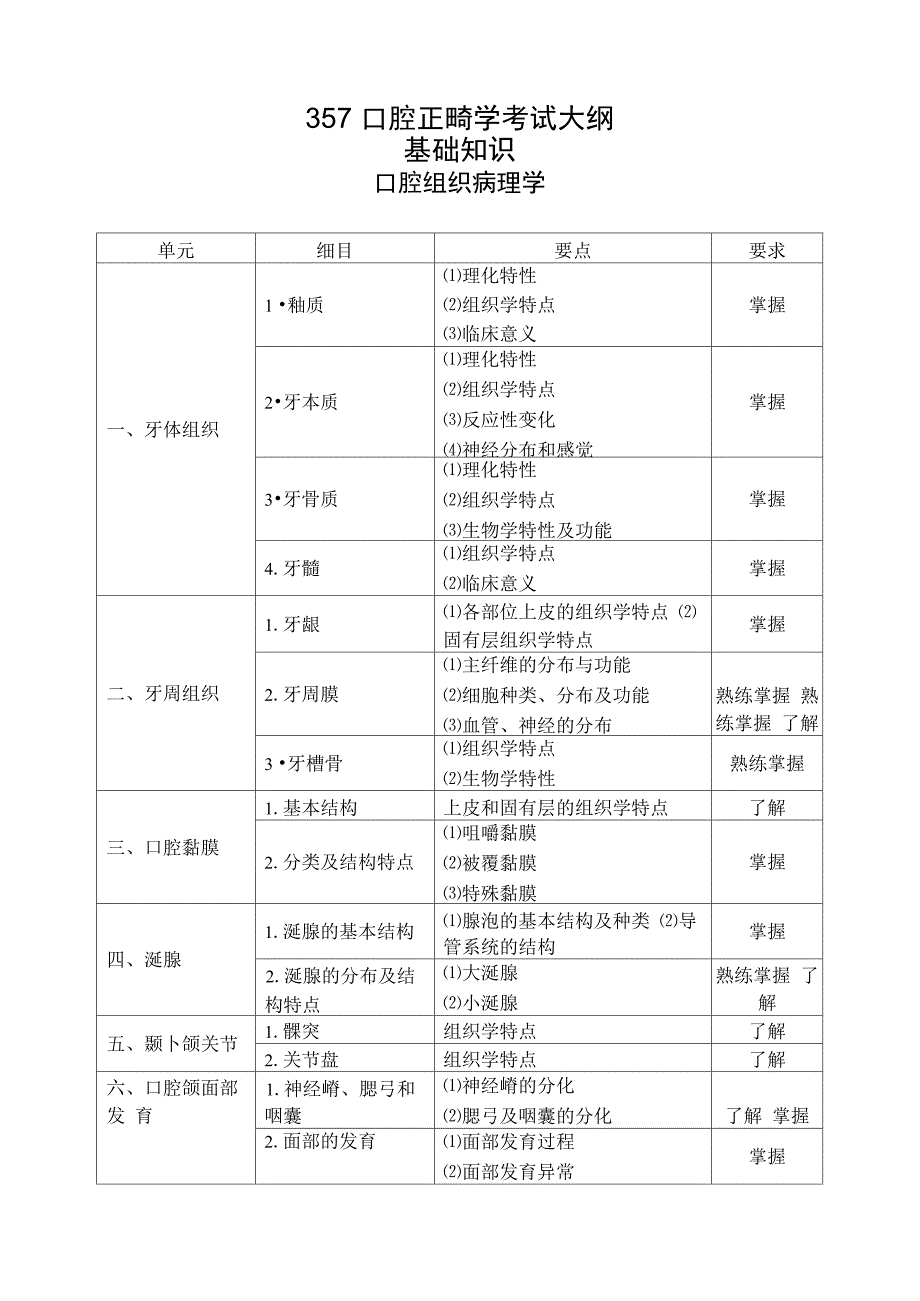 357口腔正畸学_第1页