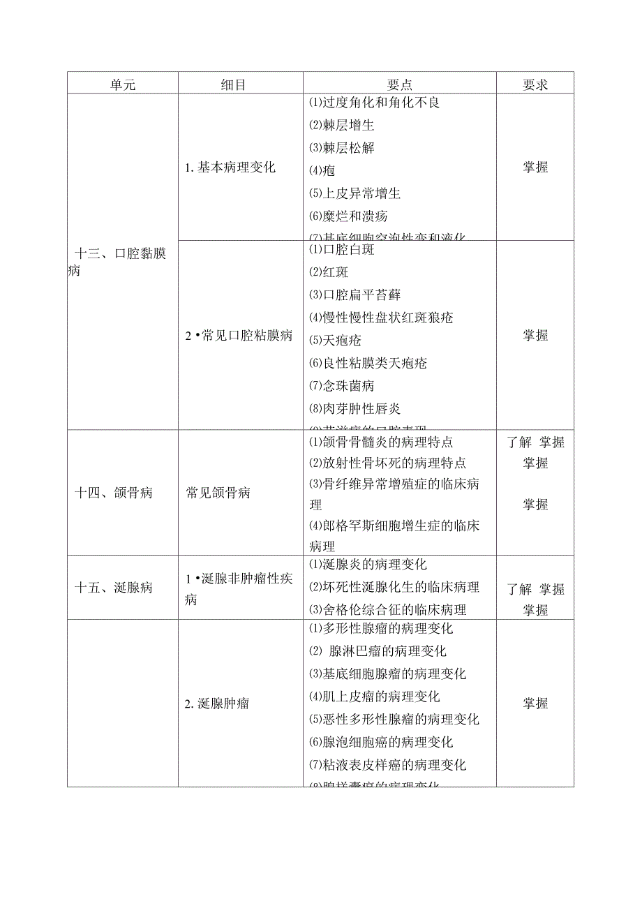 357口腔正畸学_第3页