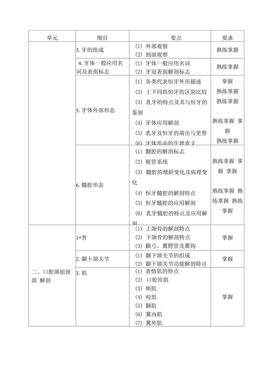 357口腔正畸学_第5页