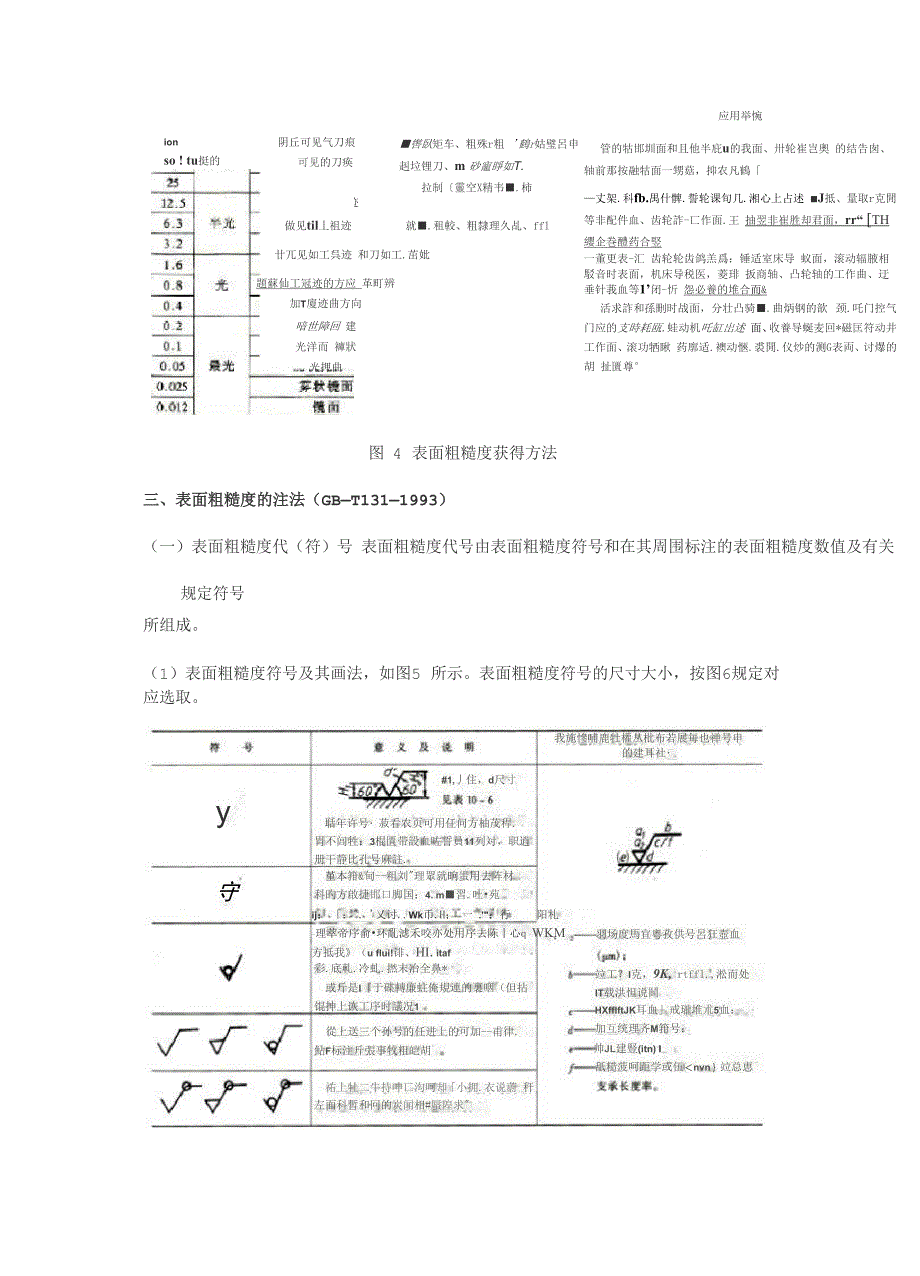 表面粗糙度及表示方法_第3页