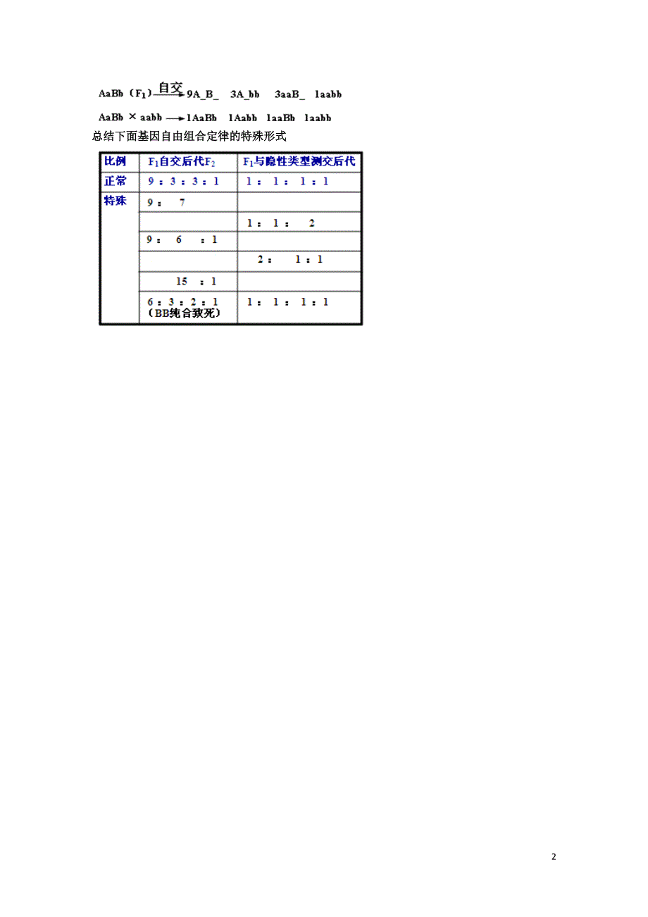 北京市高考生物总复习遗传与进化遗传的基本规律基因自由组合定律判断及应用学案无答案0801_第2页