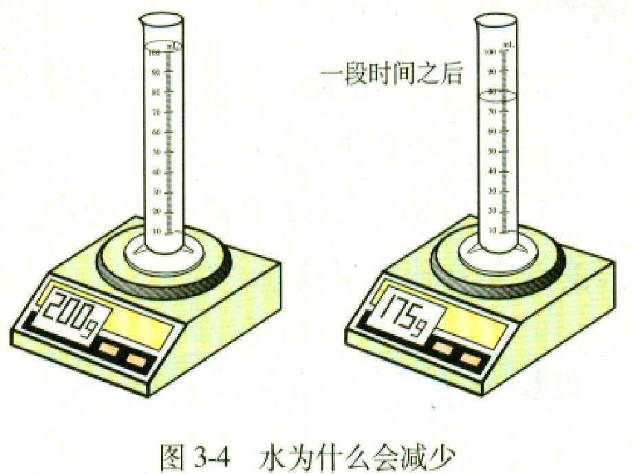 32分子和原子课件_第3页