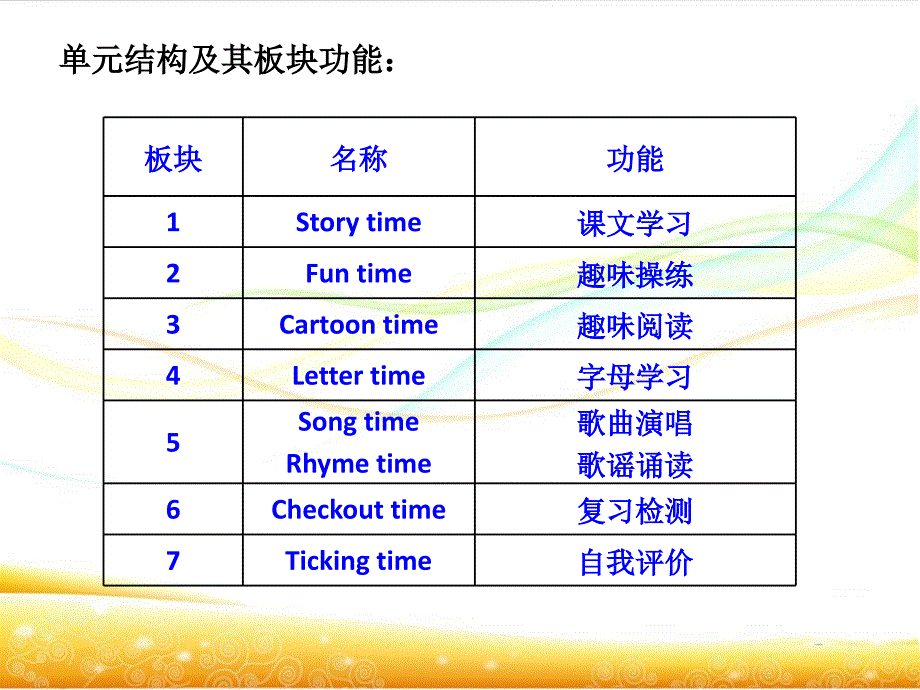 义务教育教科书小学英语三年级上册译林版_第4页