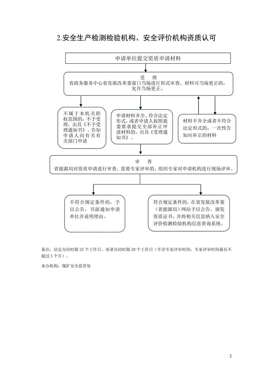 省级核准权限的项目核准煤炭类项目流程图_第2页