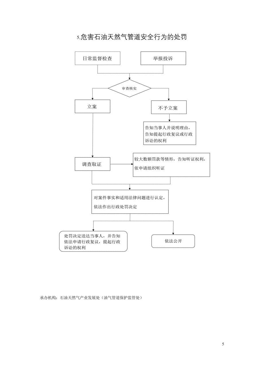 省级核准权限的项目核准煤炭类项目流程图_第5页