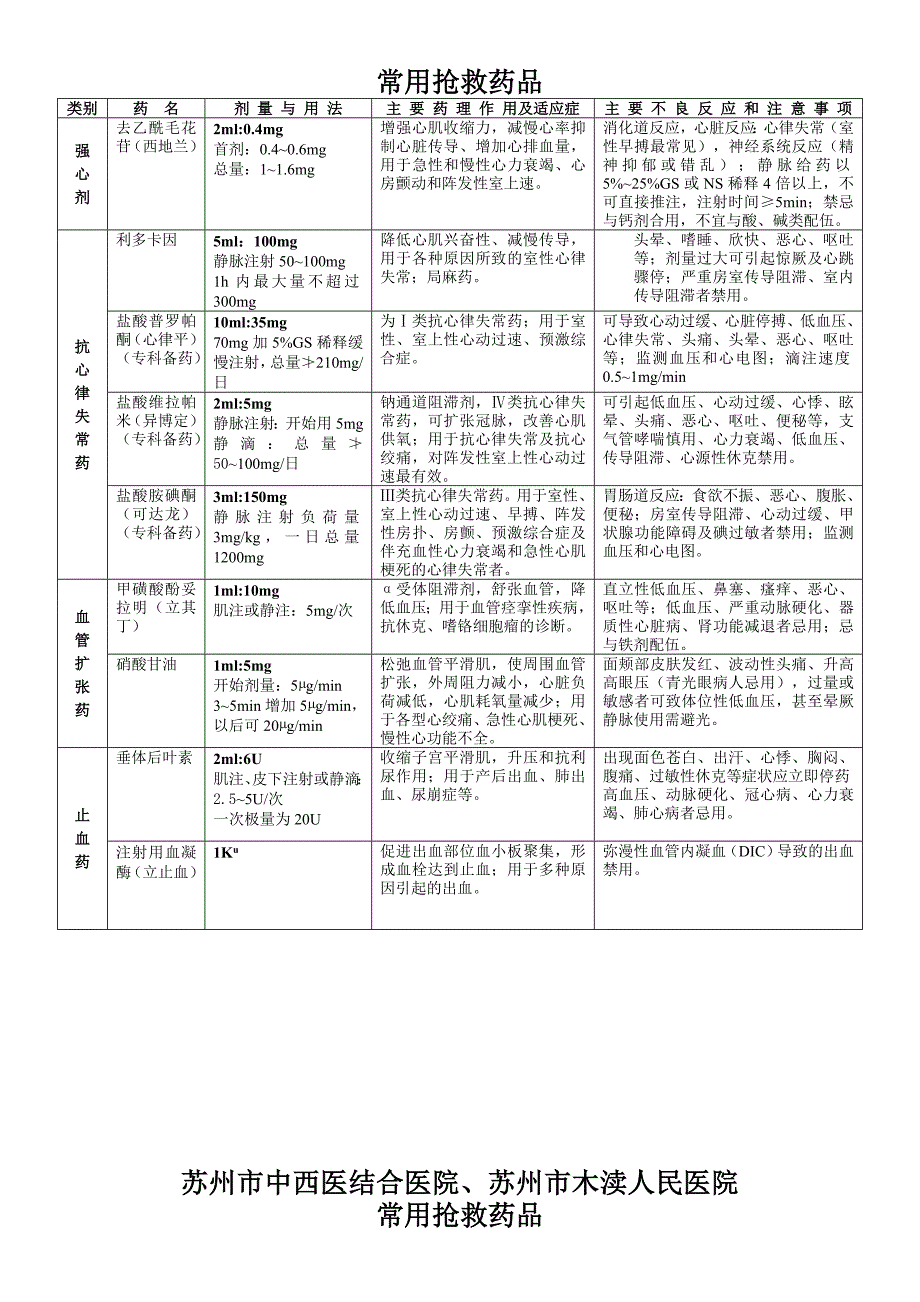 常用抢救药品_第2页