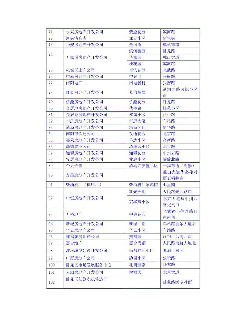 2011年2月份南阳房地产市场警报.doc_第4页