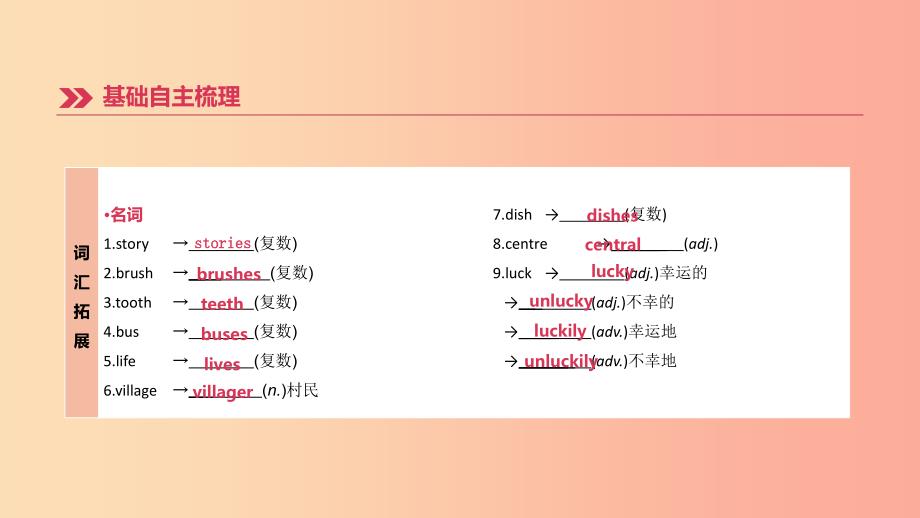 （山西专用）2019中考英语高分复习 第一篇 教材梳理篇 第03课时 Units 1-4（七下）课件.ppt_第3页