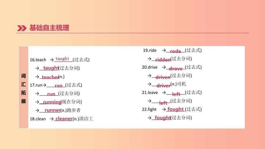 （山西专用）2019中考英语高分复习 第一篇 教材梳理篇 第03课时 Units 1-4（七下）课件.ppt_第5页