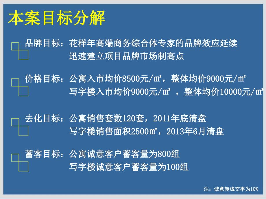 花样年香年广场营销策略总纲_第4页