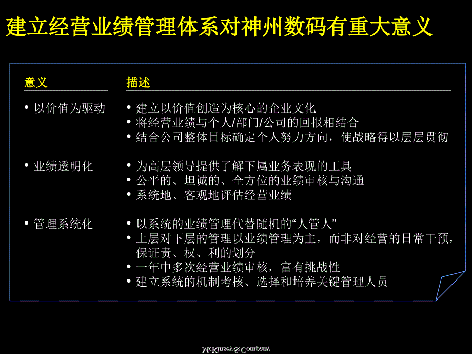 数码建立一流的经营业绩管理体系_第3页