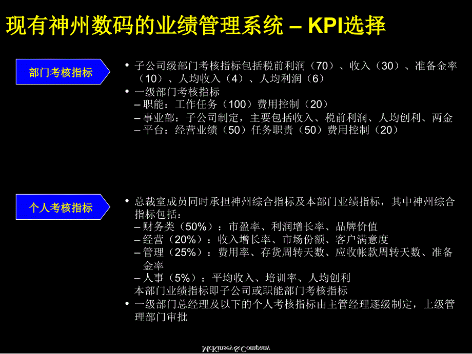 数码建立一流的经营业绩管理体系_第4页