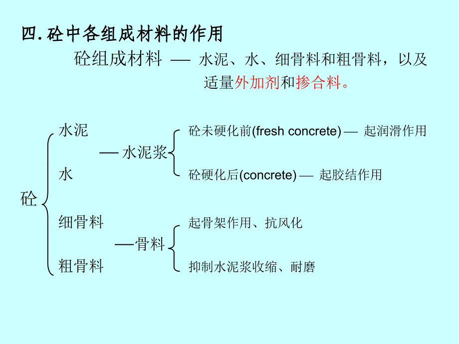 建筑装饰材料第五章混凝土_第4页