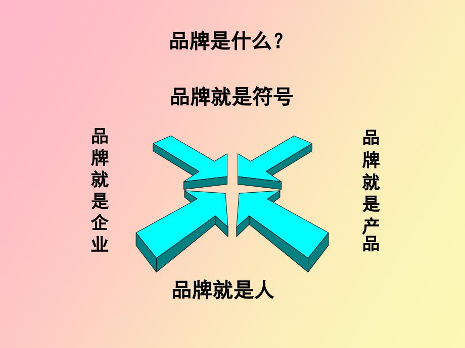 品牌建构的模式及价值教材_第4页