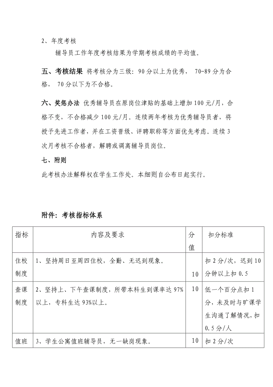 辅导员月度考核细则._第2页