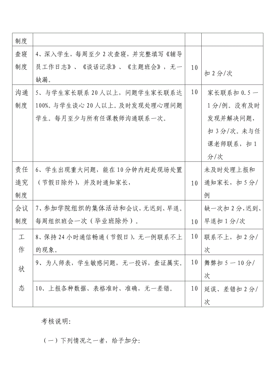 辅导员月度考核细则._第3页