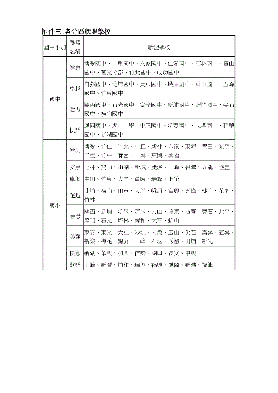 新竹县国民中小学.doc_第4页