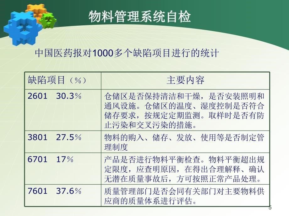 物料管理系统自检_第5页