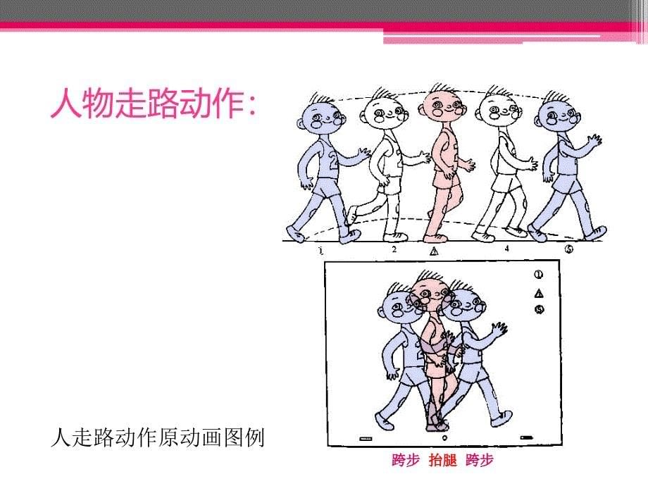 人物走路动画绘制_第5页