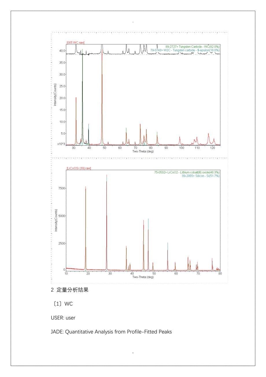 X射线衍射实验报告_第5页