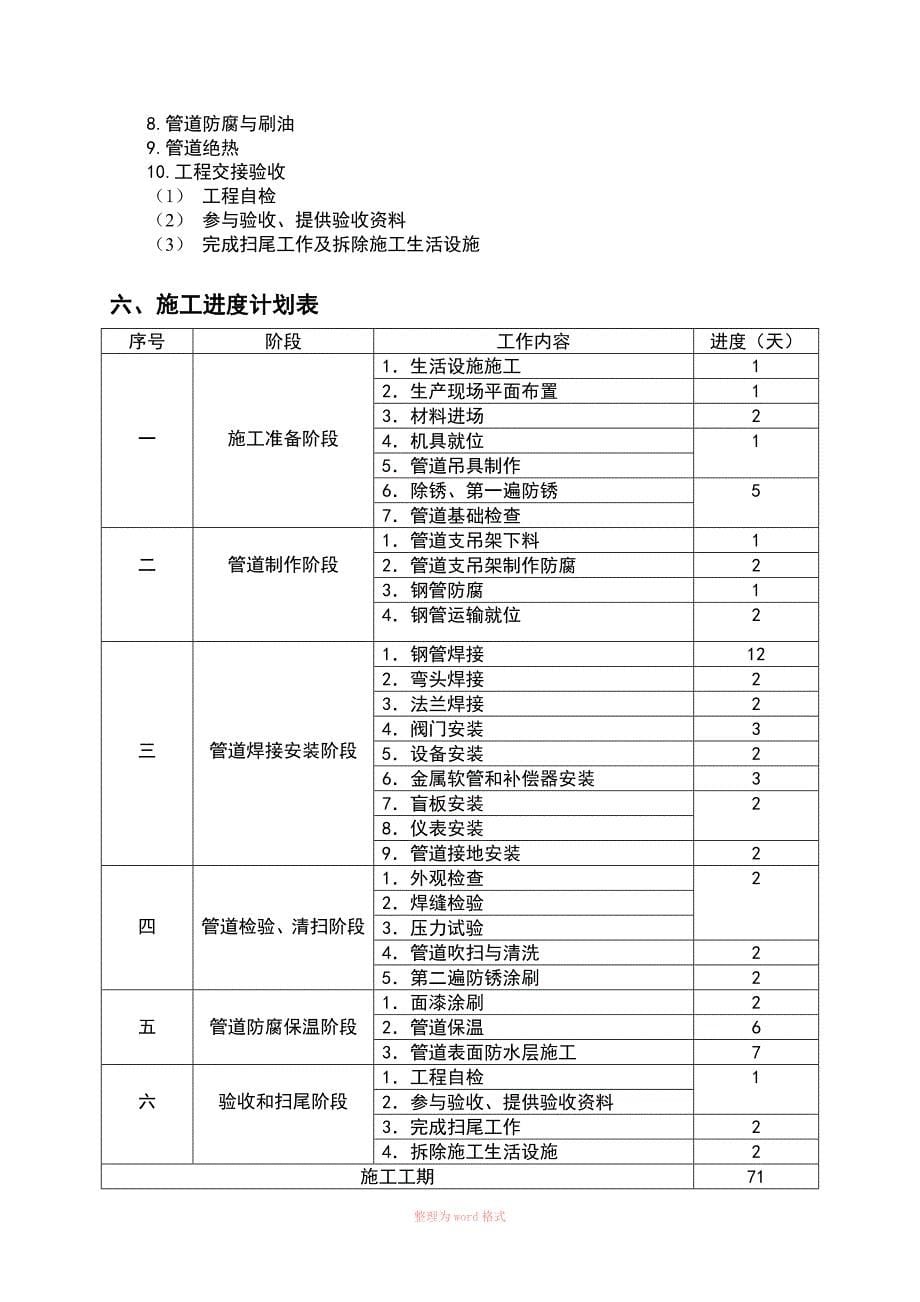 工业管道安装施工组织设计施工方案_第5页