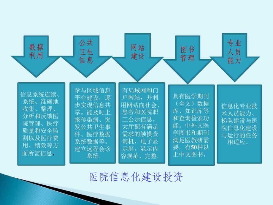 信息中心主任与医院信息化建设河北工程大学附属医院黎安明_第3页