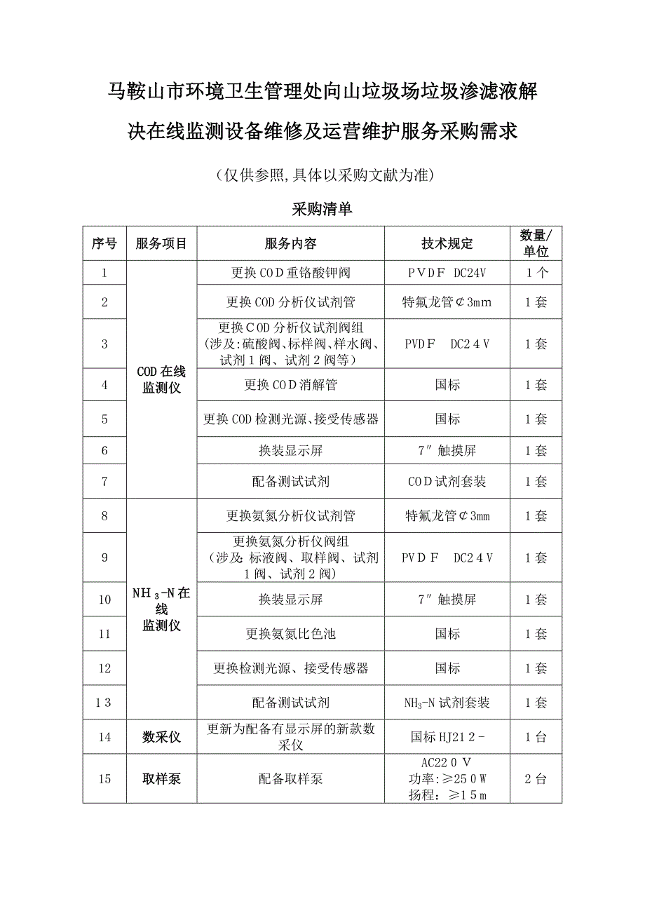 马鞍山市环境卫生管理处向山垃圾场垃圾渗滤液处理在线监测_第1页