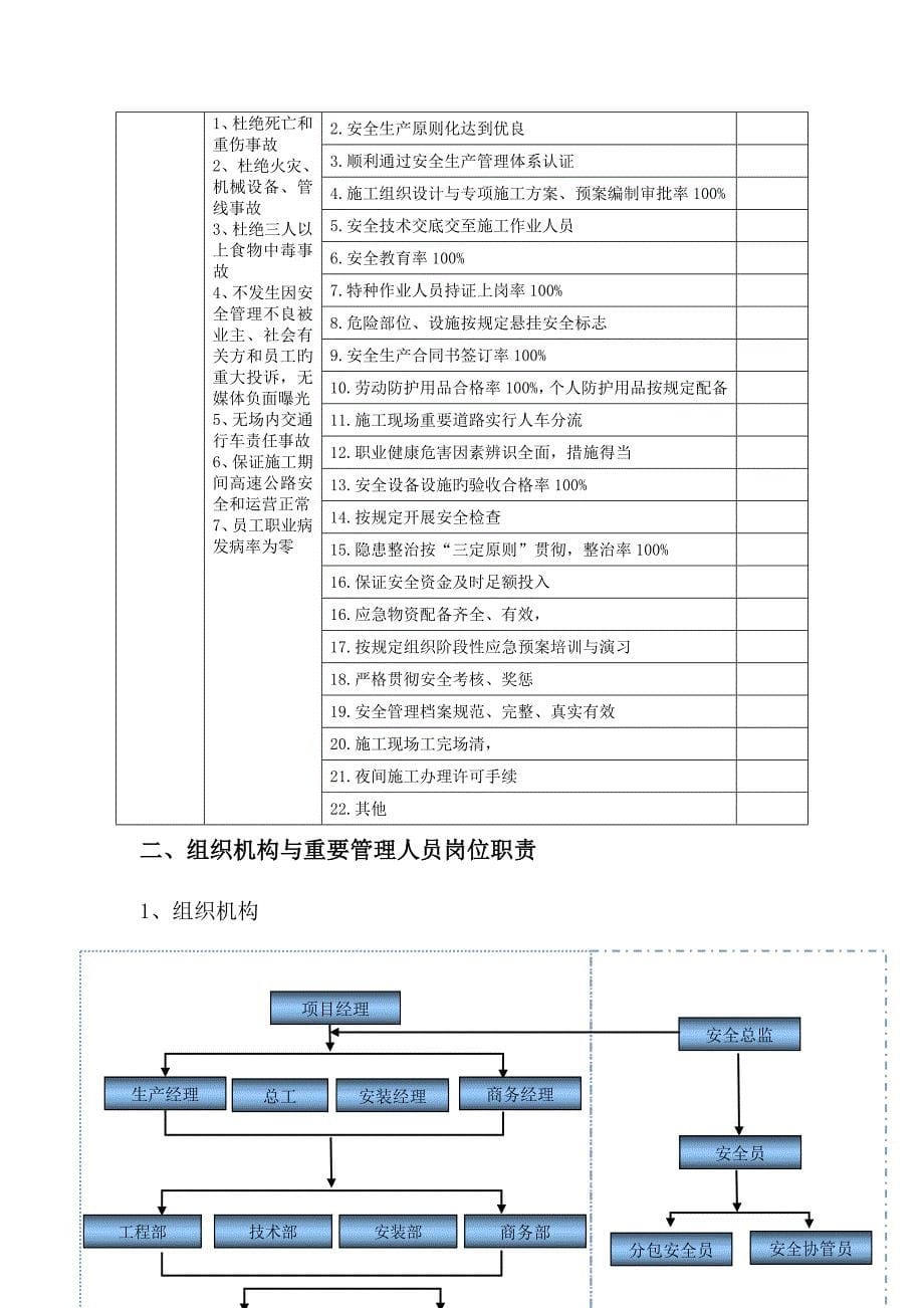 高速路斜拉桥安全专题策划专题方案_第5页