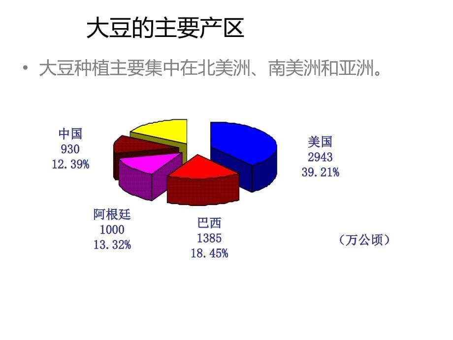 豆粕期货基础知识-讲义介绍_第5页