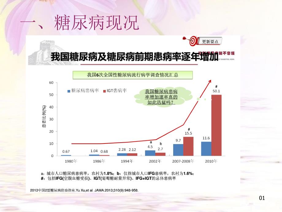 糖尿病的护理PPT课件_第3页