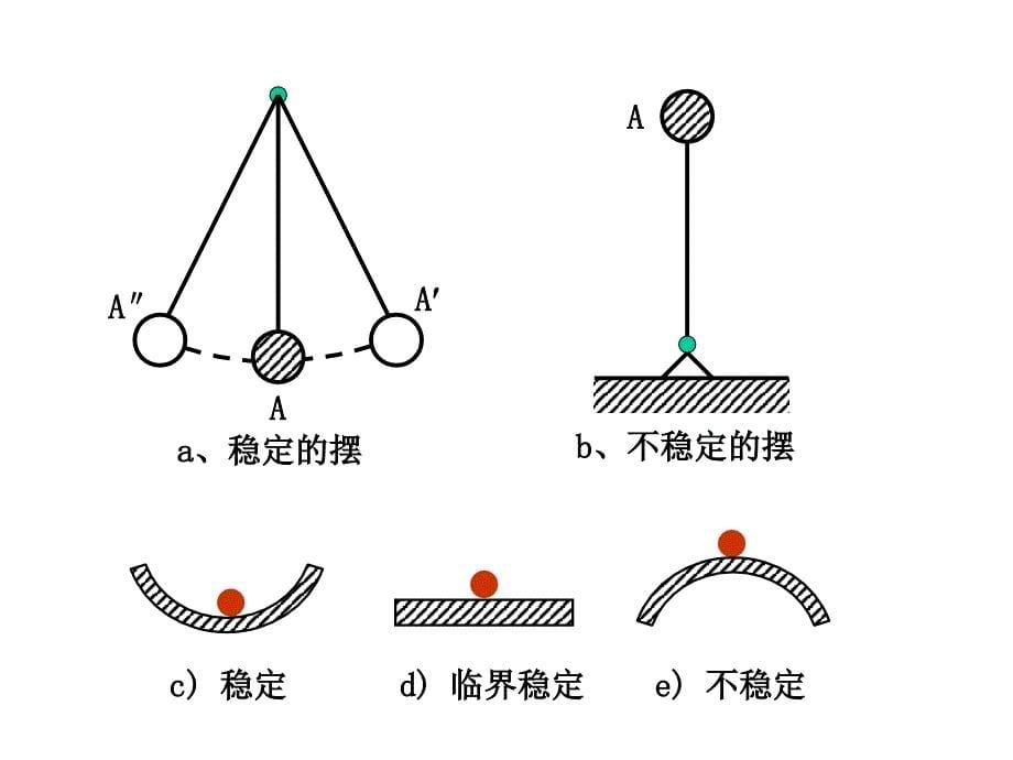 机械工程控制基础5稳定性课件_第5页