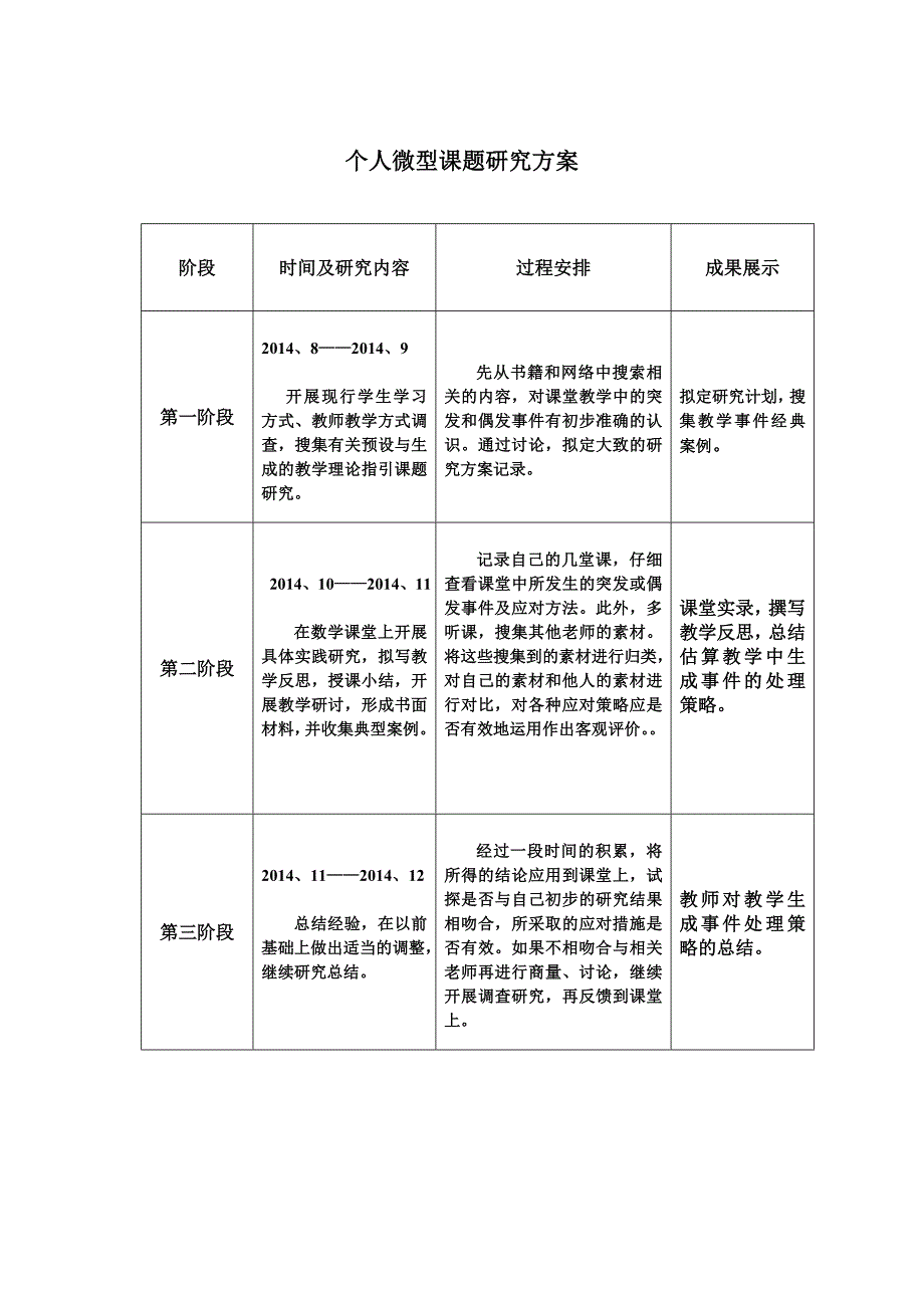 个人微型课题申报表.doc_第2页