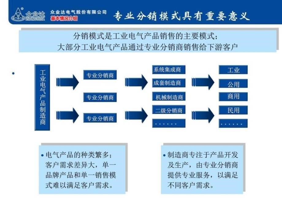 众业达电气股份有限公司首次公开发行A股路演推介_第5页