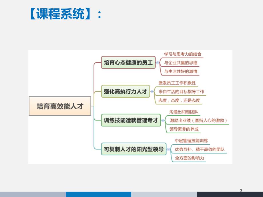 企业主管核心管理技能提升训练_第3页