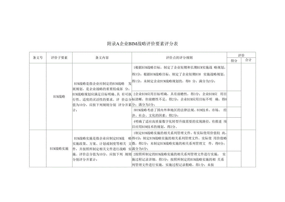 企业建筑信息模型实施能力成熟度BIM战略、组织实施和人员能力、资源、项目业绩、技术成果、奖项荣誉评价要素评分表.docx_第1页