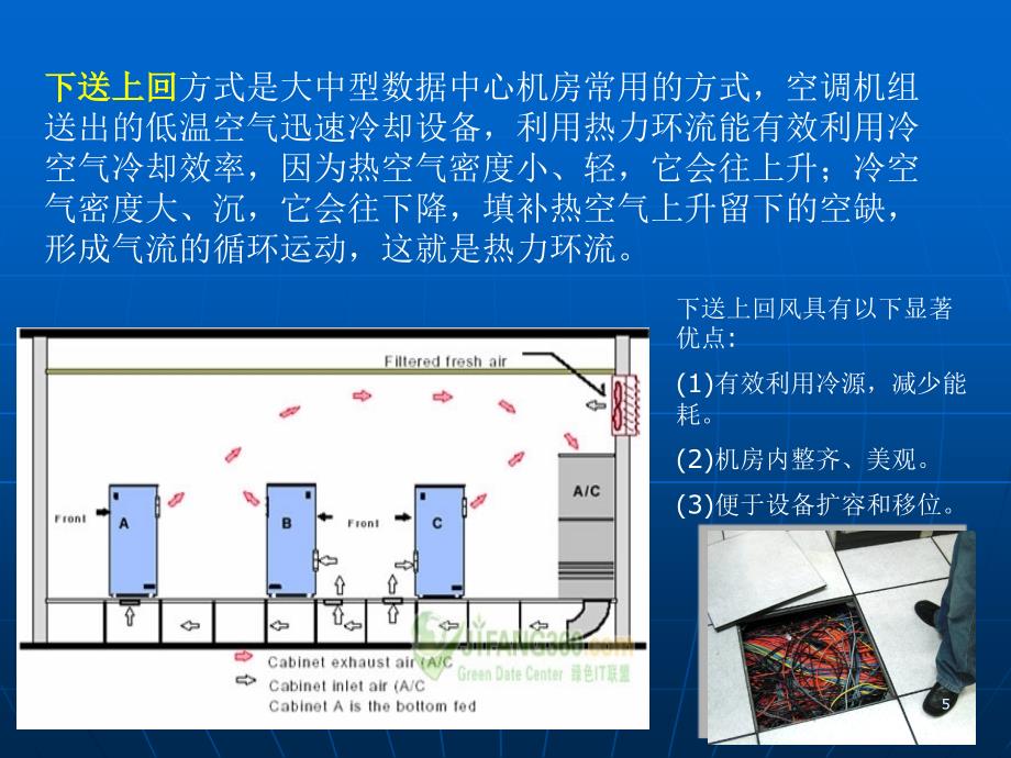 数据中心空调空调系统气流组织设计ppt课件_第5页