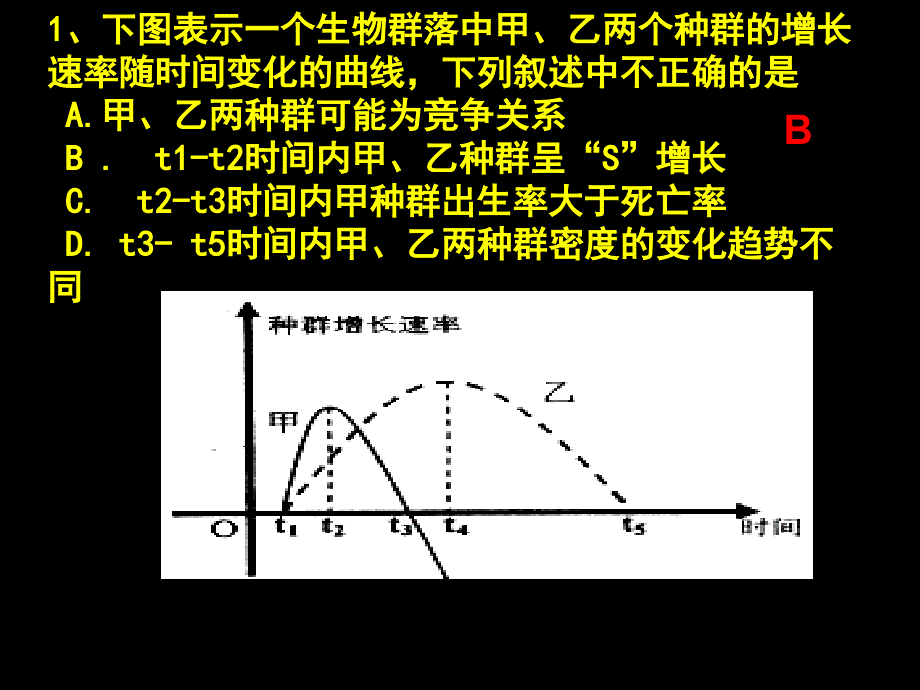 一轮习生态系统_第1页