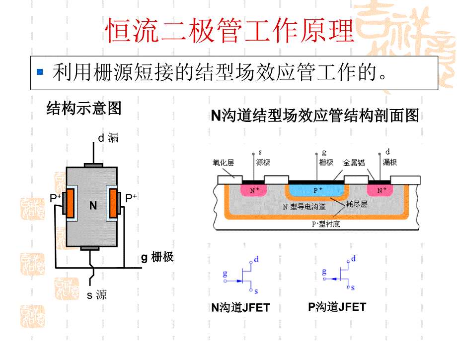 半导体器件恒流二极管教案_第3页