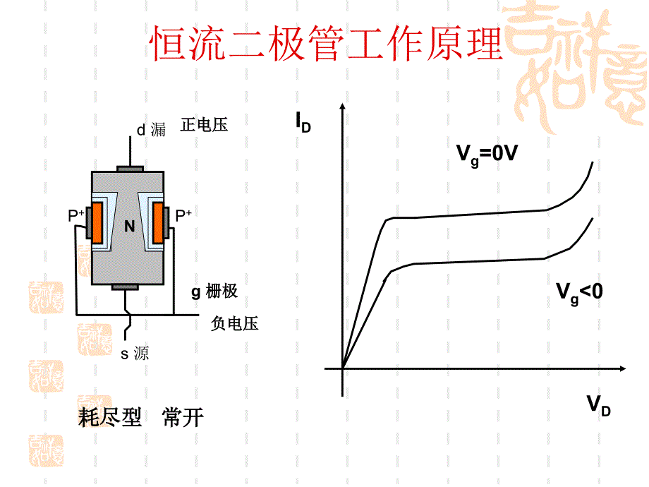 半导体器件恒流二极管教案_第4页