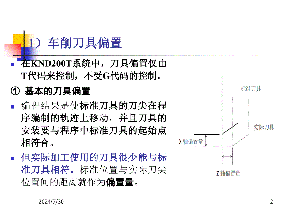 数控加工程序设计3_第2页