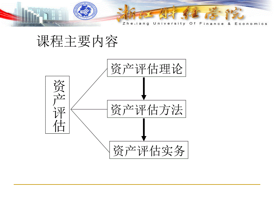 第一章资产评估学ppt课件_第5页