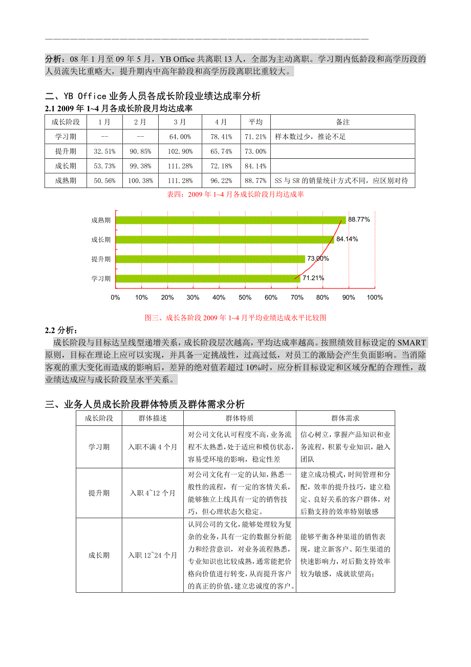 精品资料（2021-2022年收藏）某跨国企业人力资源分析模板_第3页