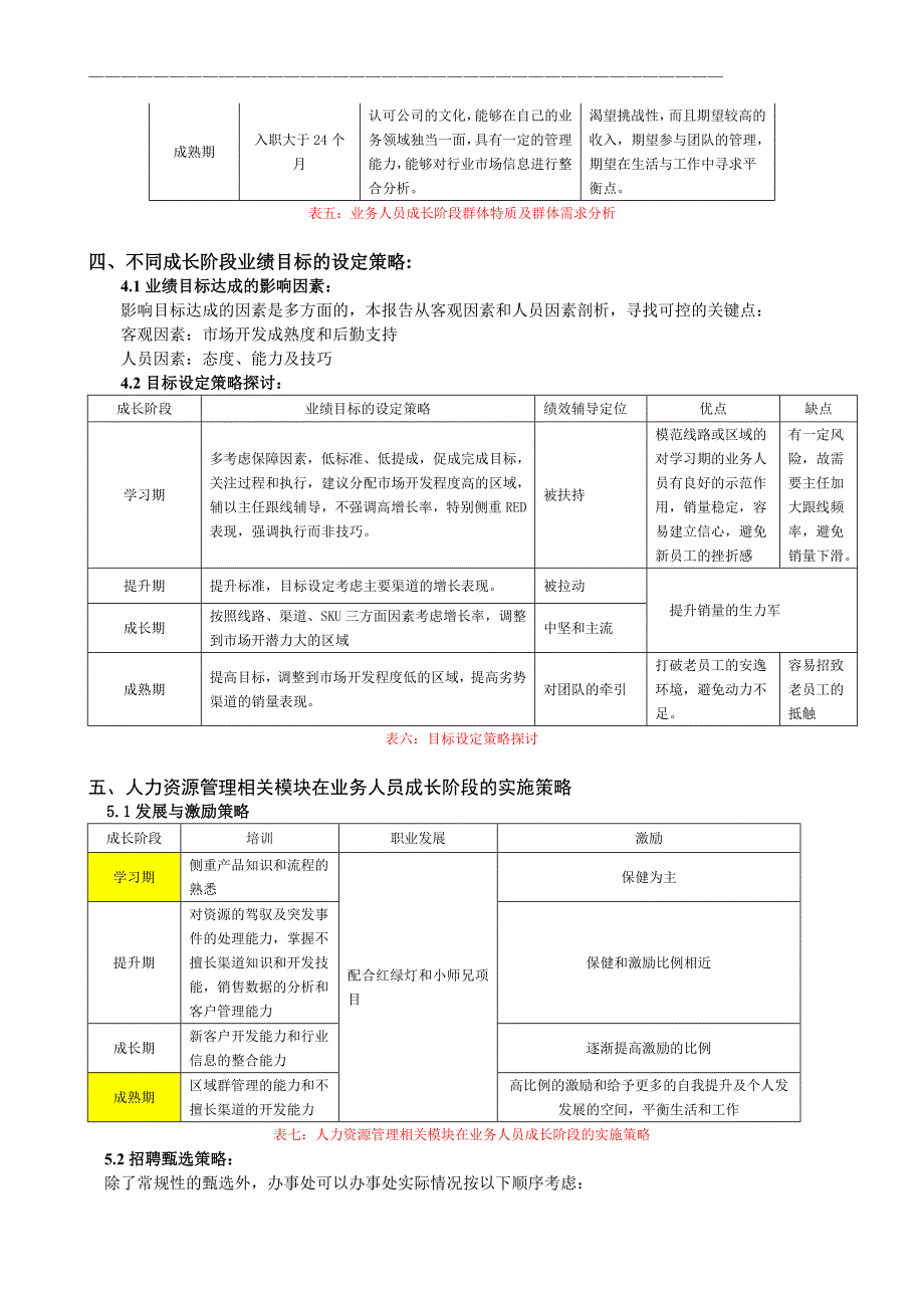 精品资料（2021-2022年收藏）某跨国企业人力资源分析模板_第4页